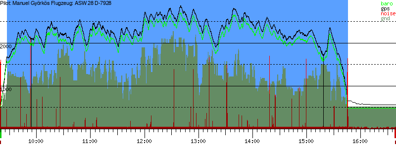Barometer